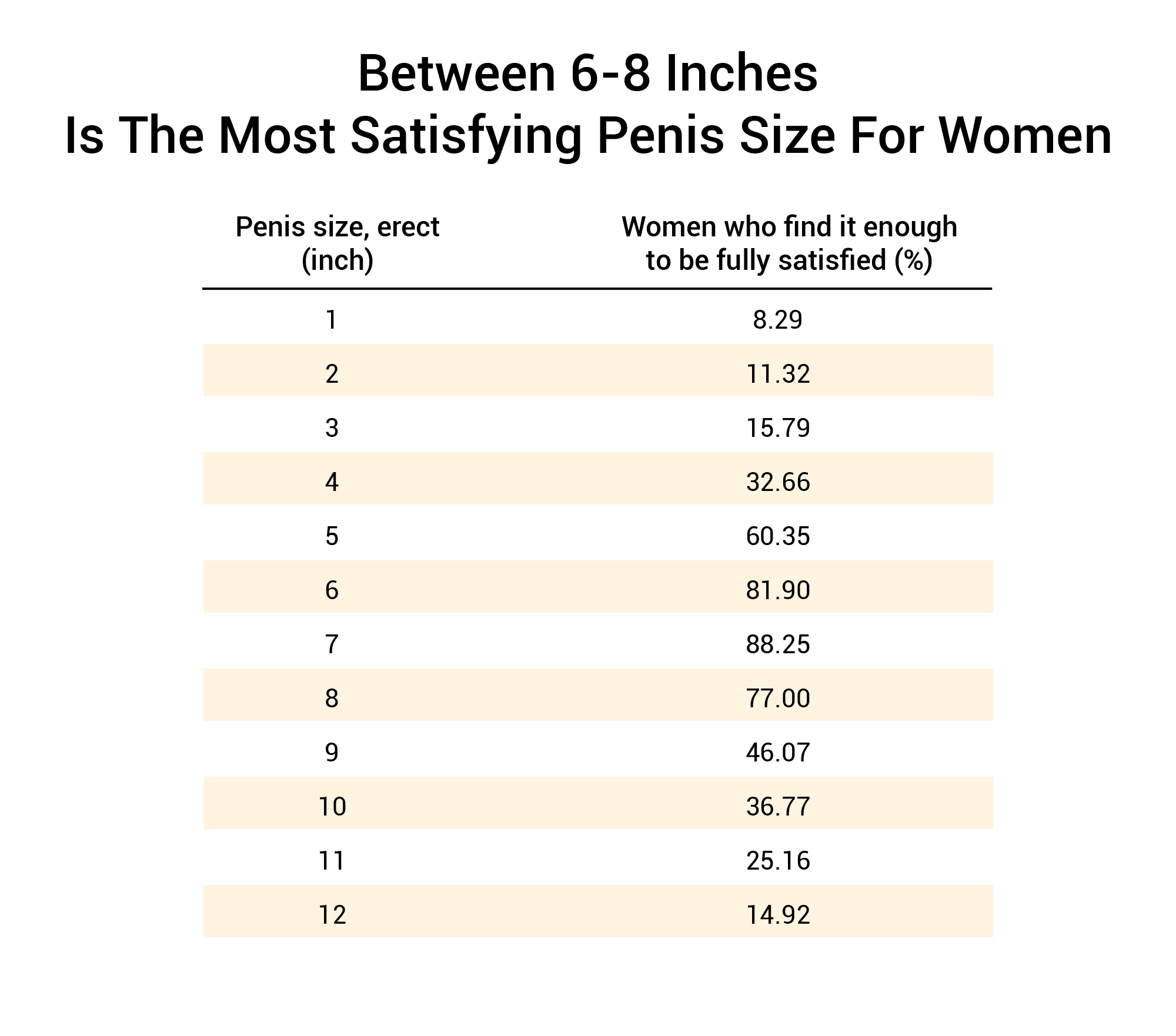does-size-matter-6-8-inches-is-the-most-satisfying-penis-size-for-women.png