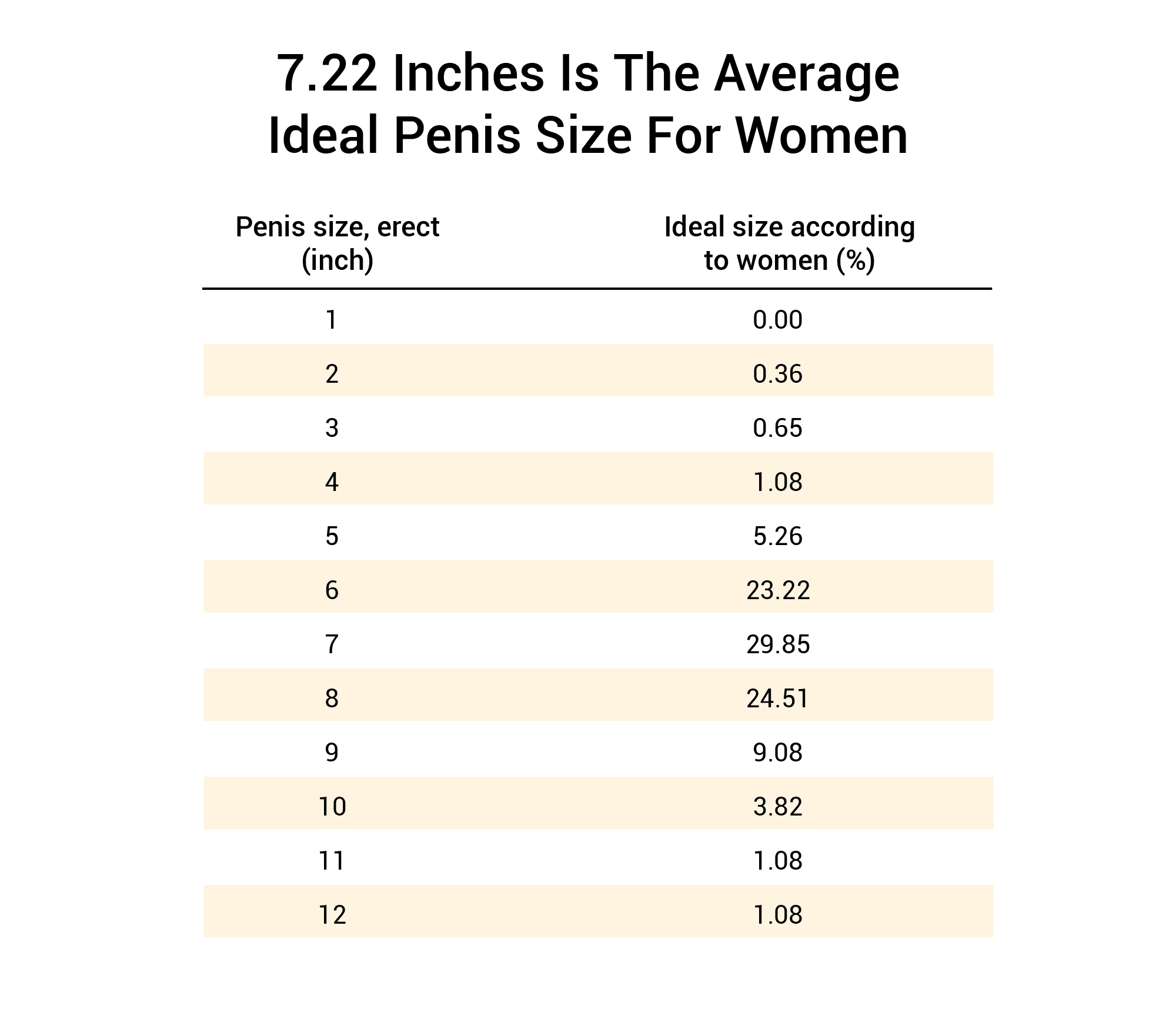 does-size-matter-to-women-ideal-penis-size-.png