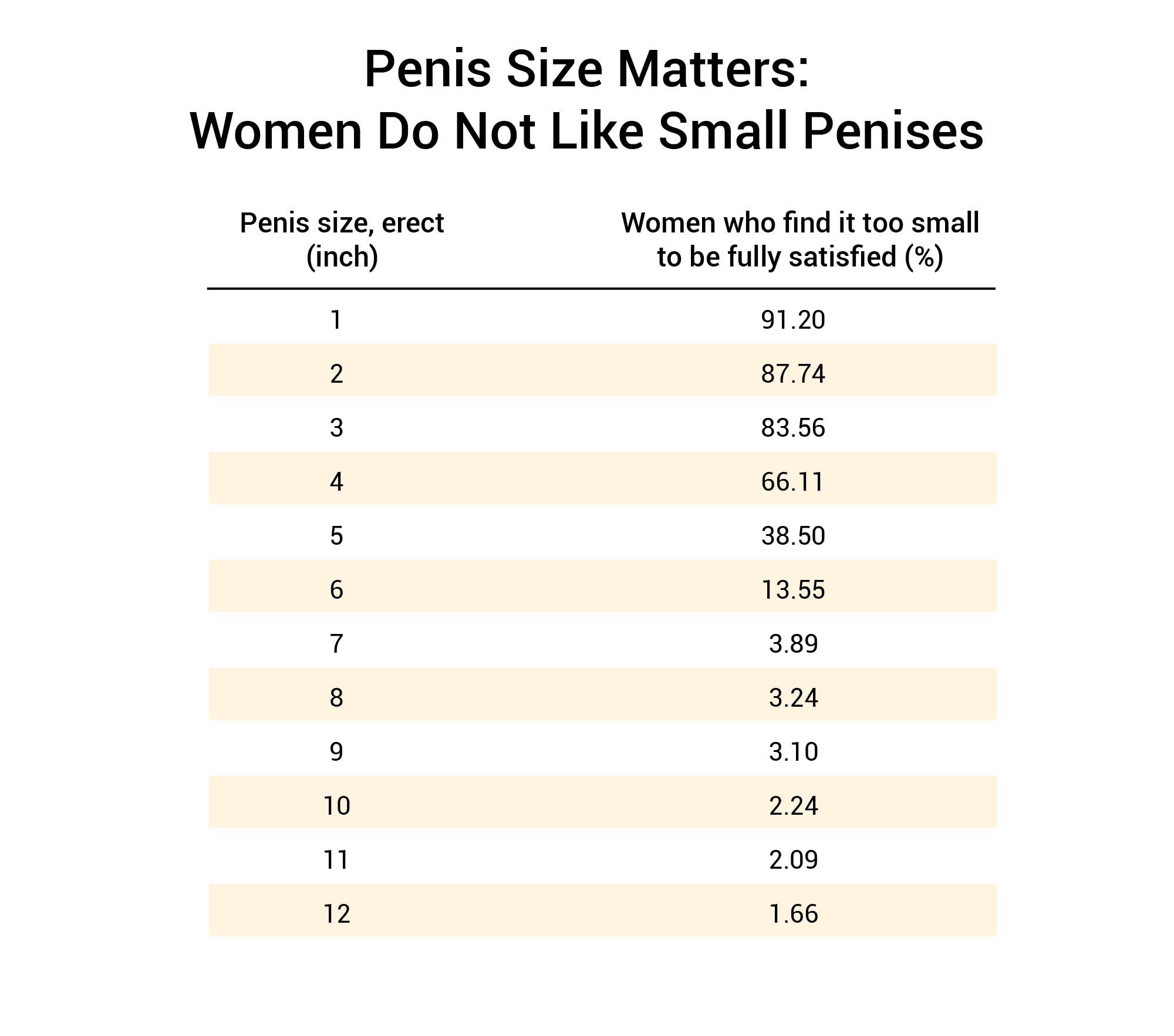 does-size-matter-women-do-not-like-small-penises.png