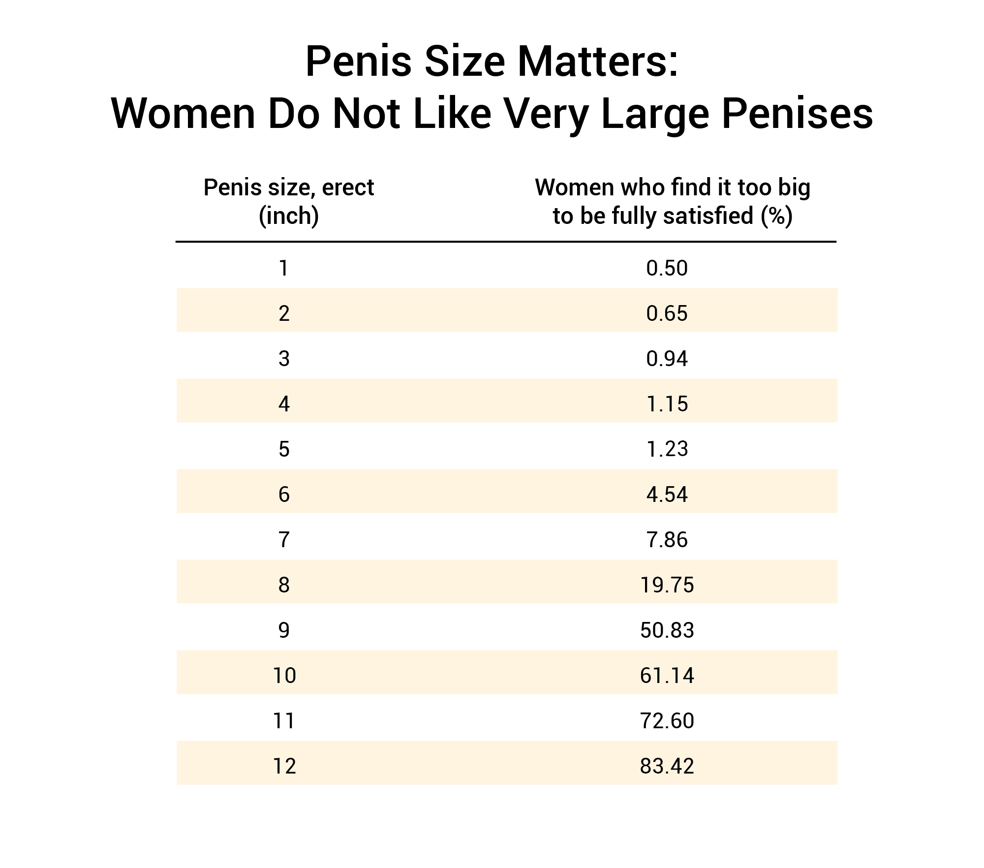 does-size-matter-women-do-not-like-very-large-penis-sizes-1.png