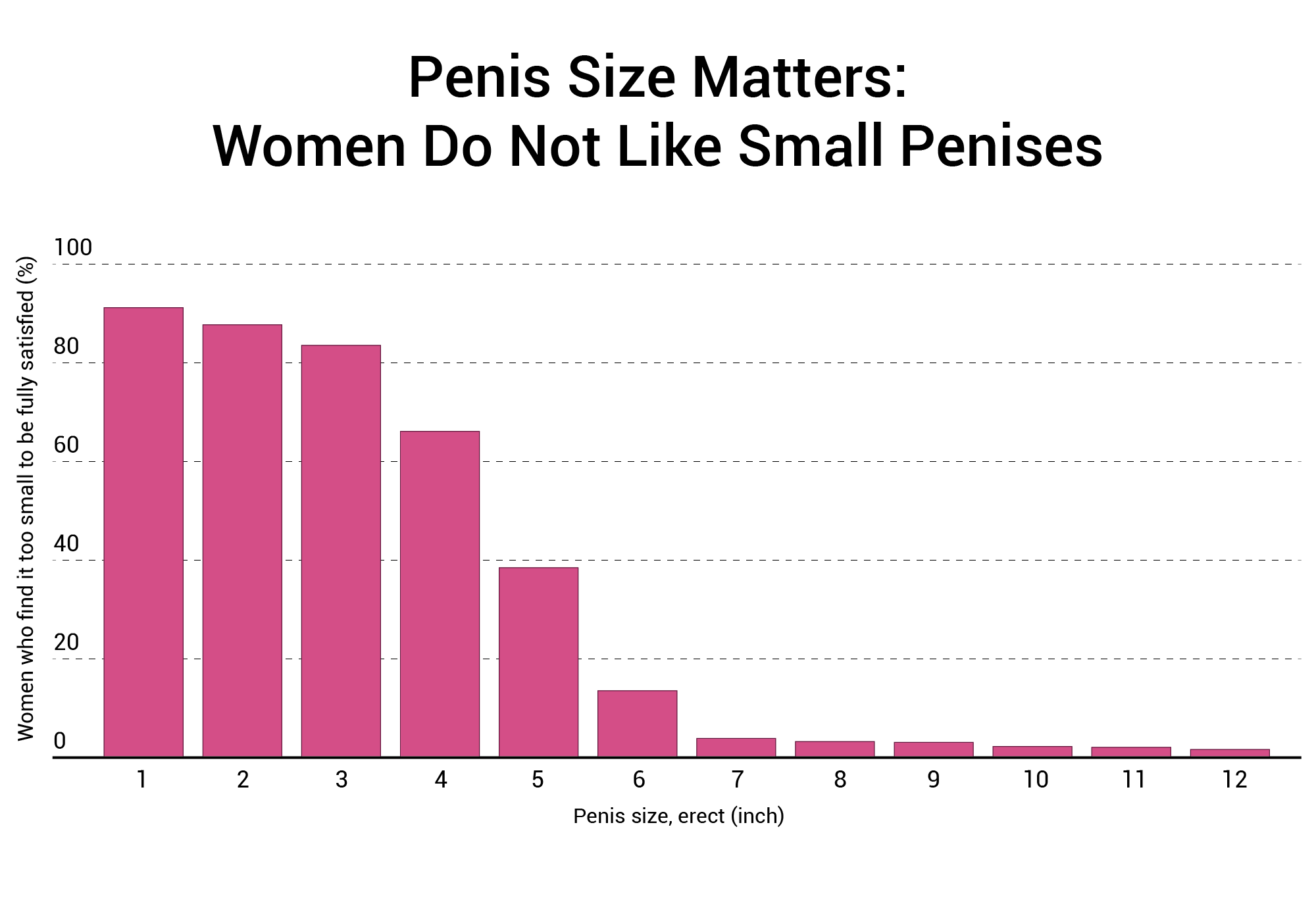 penis-size-matters-women-do-not-like-small-penises.png