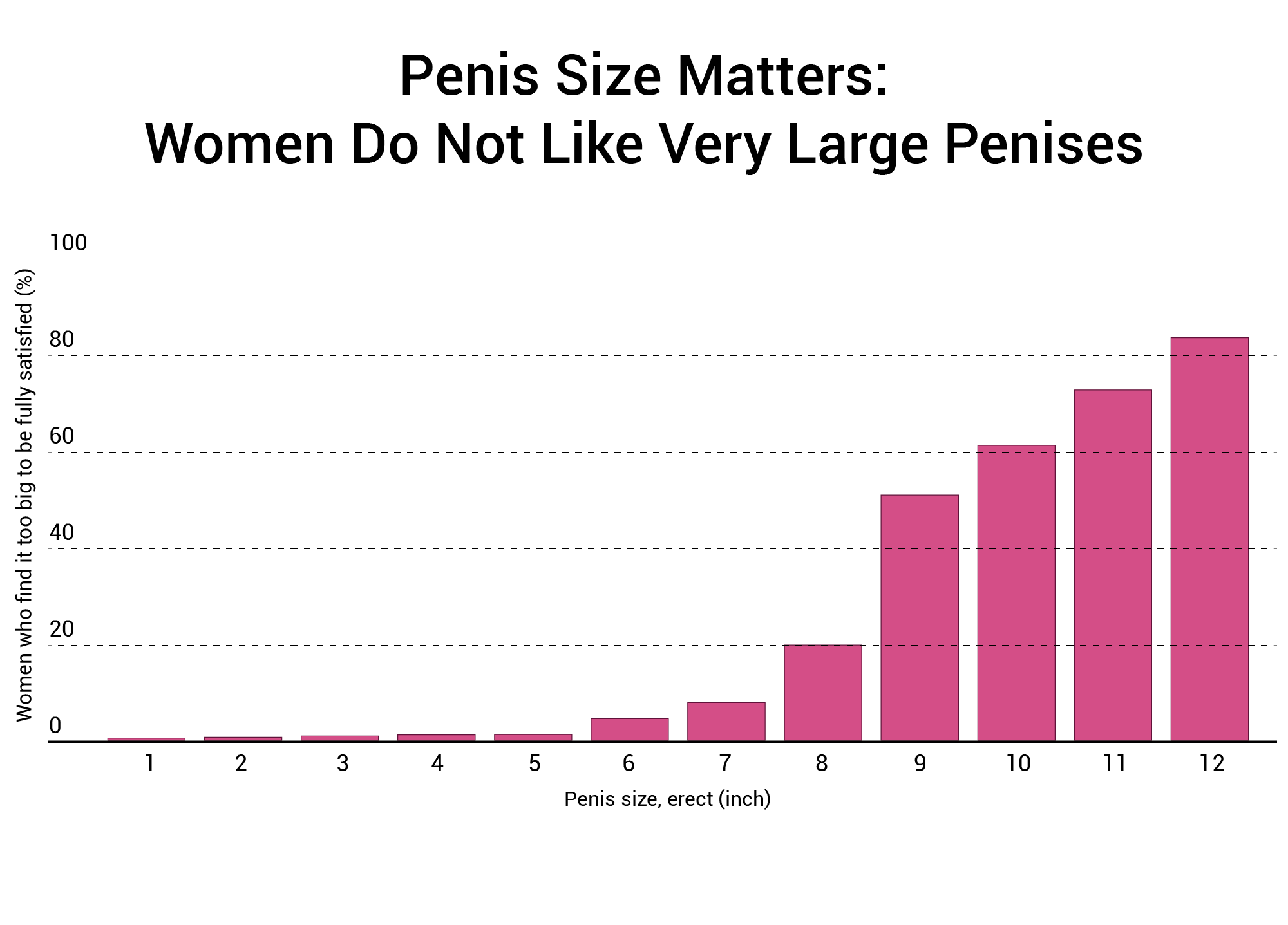 penis-size-matters-women-do-not-like-very-large-penises.png