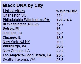 Black-DNA-by-City.jpg