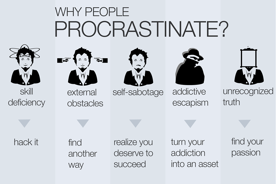 why_we_procrastinate.png