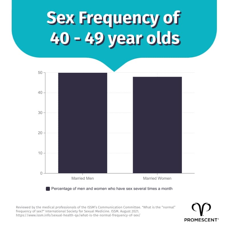 sex-frequency-of-40-to-49-year-olds.jpg