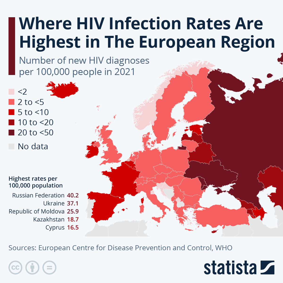 Chart: HIV: Russia, Ukraine See Highest Diagnoses Rates of European Region  | Statista