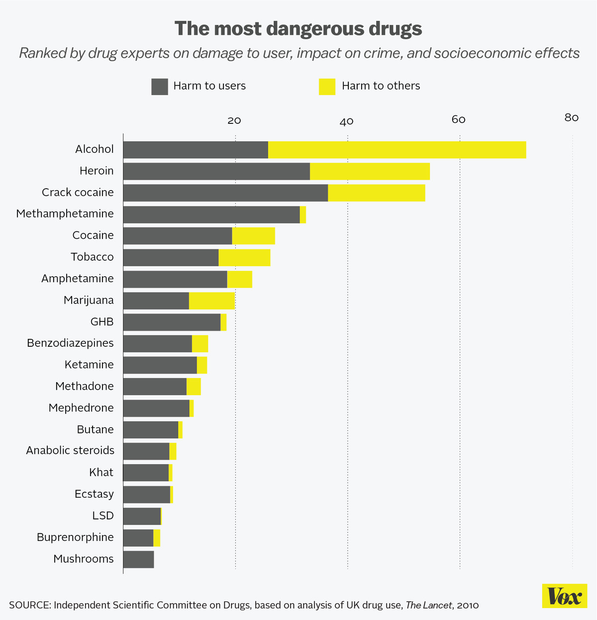The 3 deadliest drugs in America are legal - Vox