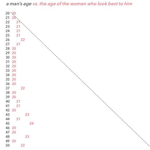 54a798c431afb_-_nrm_1410470492-mens-age-versus-women2.jpg