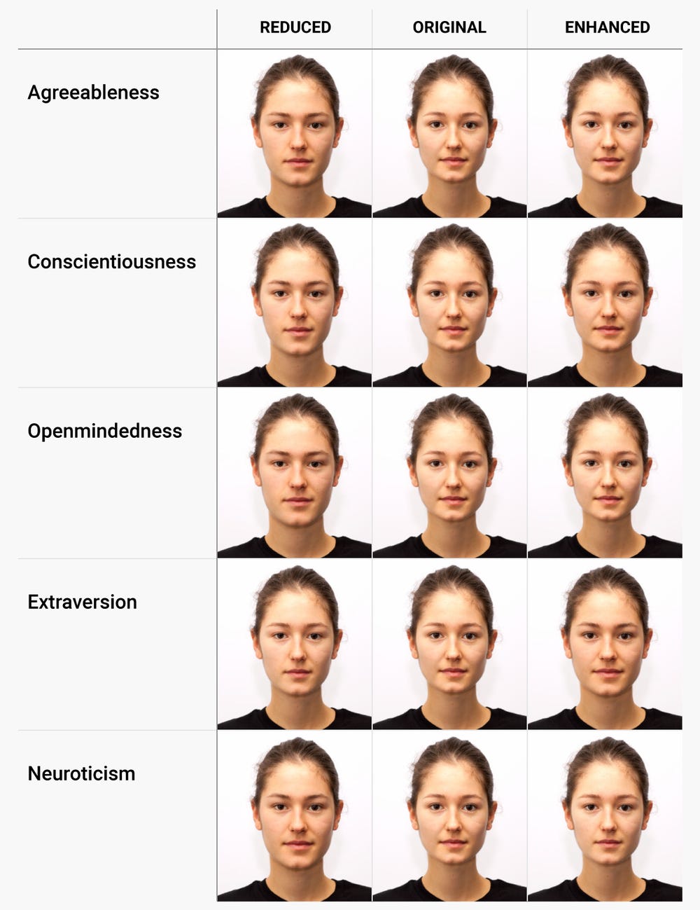 Facial expressions chart