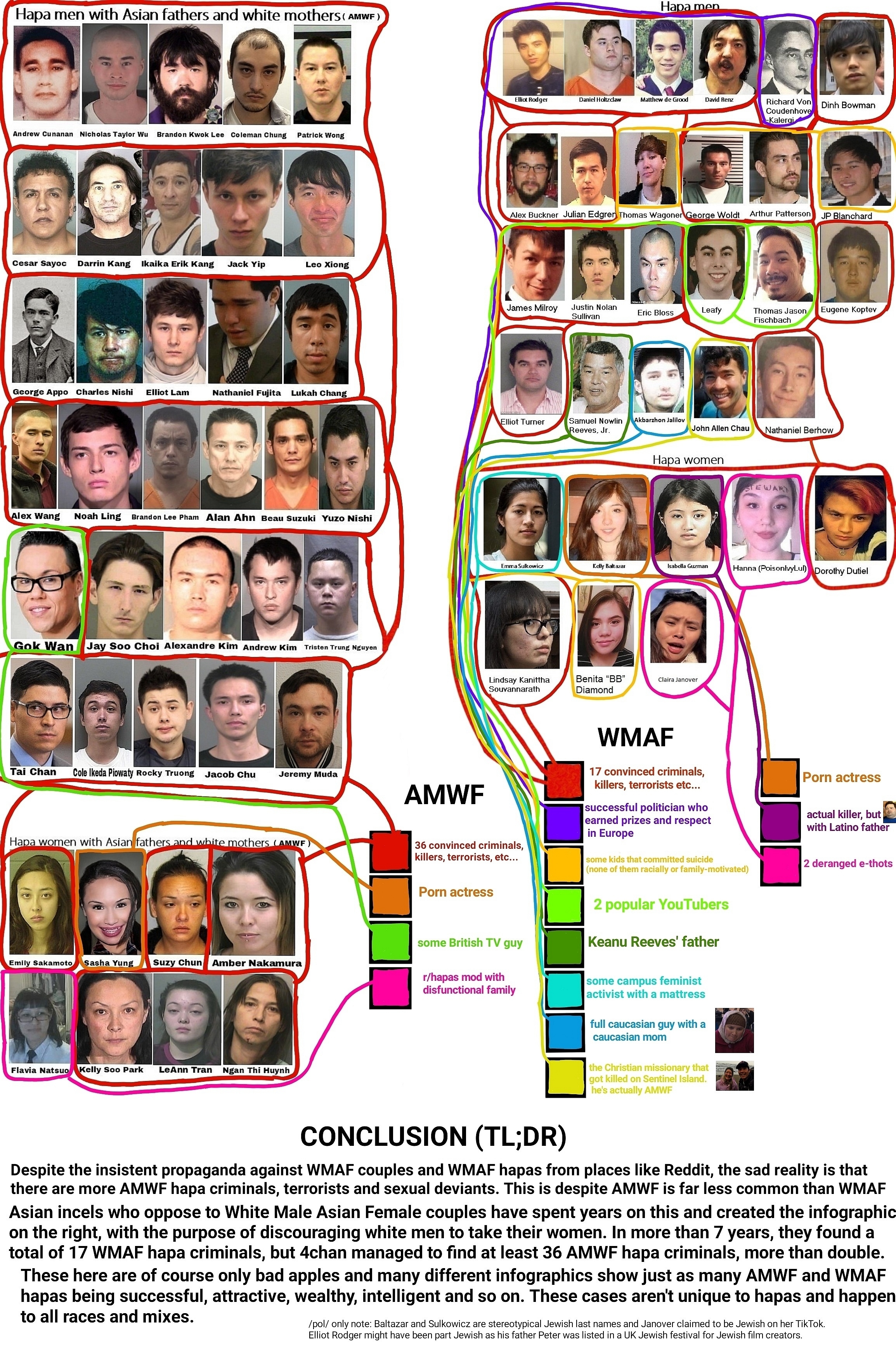 Full Analysis of both the anti-AMWF and anti-WMAF Infographics | AMWF vs.  WMAF Hapas Infographics | Know Your Meme