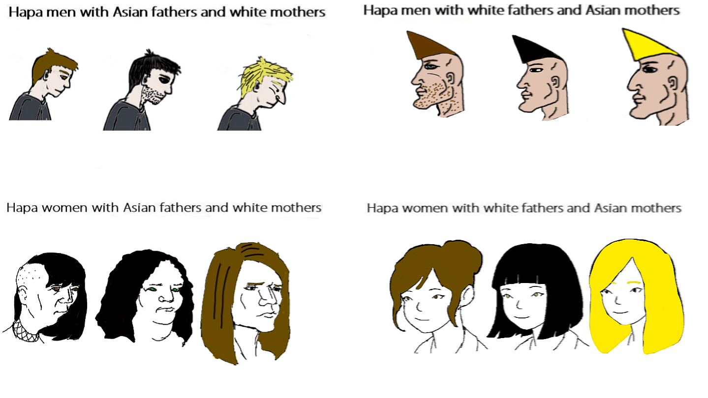 Virgins vs Chads | AMWF vs. WMAF Hapas Infographics | Know Your Meme