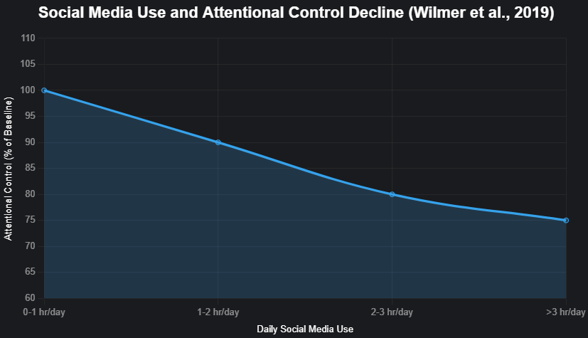 Chart 2 Chart 2