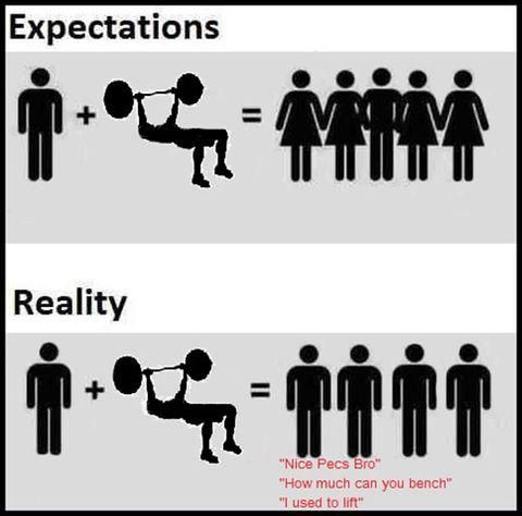 Gym expectations vs. Reality (With images) | Expectation vs ...