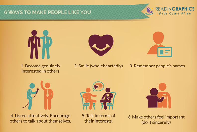 how-to-Win-Friends-and-Influence-People_6-ways-to-make-people-like-you.png