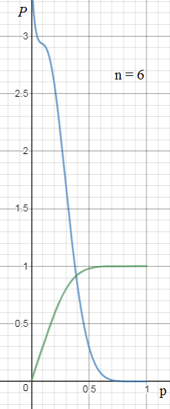 graph4-png.121786