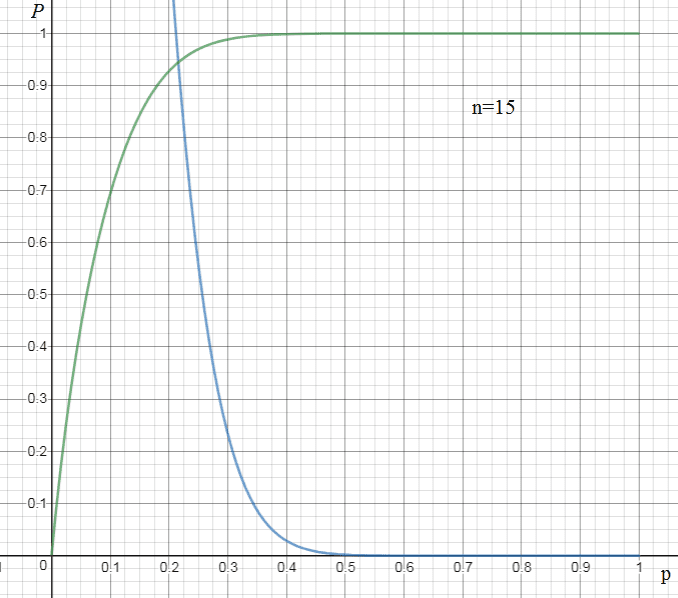 graph6-png.121789