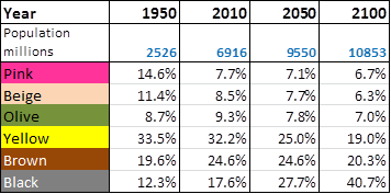 changing-colours-of-the-world-population-table1.png