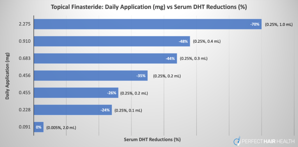 topical-finasteride-daily-application-1024x506.png