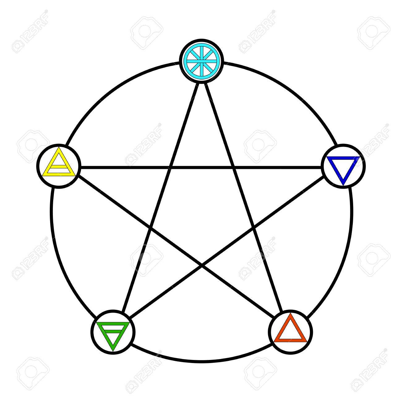 69232199-pentagram-with-five-elements-icon-symbol-design-.jpg