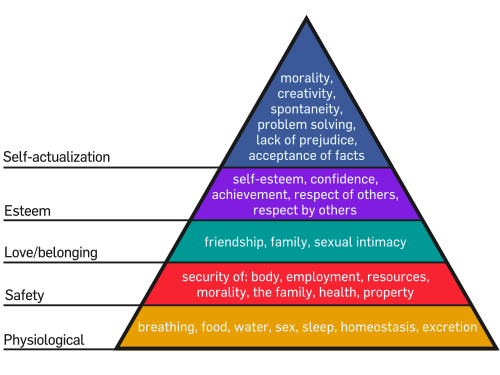 500px-maslows_hierarchy_of_needs-svg.png