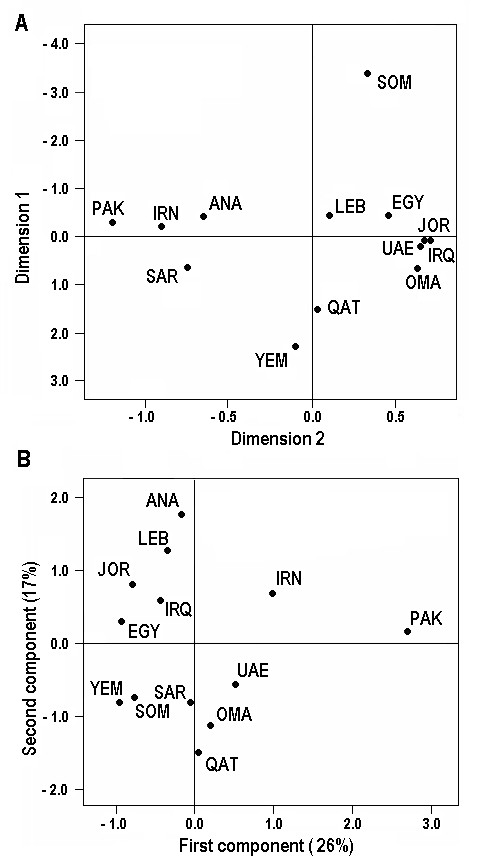 bmcgenomdata.biomedcentral.com