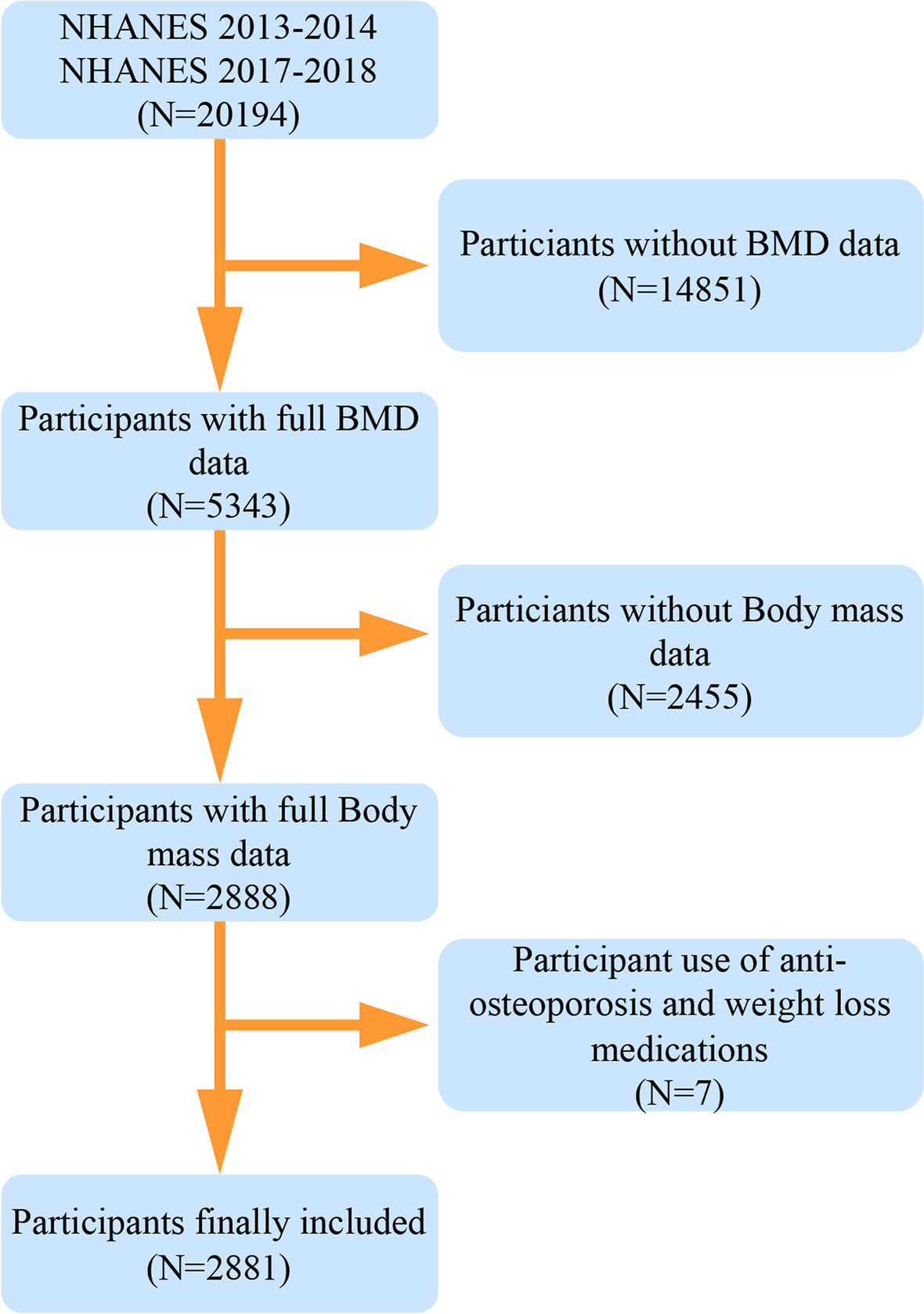 bmcendocrdisord.biomedcentral.com