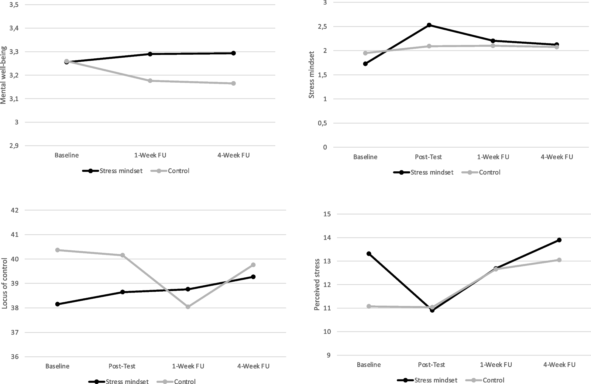 bmcpsychology.biomedcentral.com