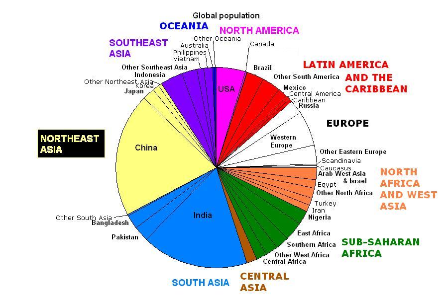 World_population_pie_chart.JPG