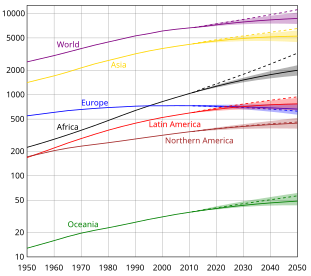 311px-World_population_%28UN%29.svg.png 311px-World_population_%28UN%29.svg.png
