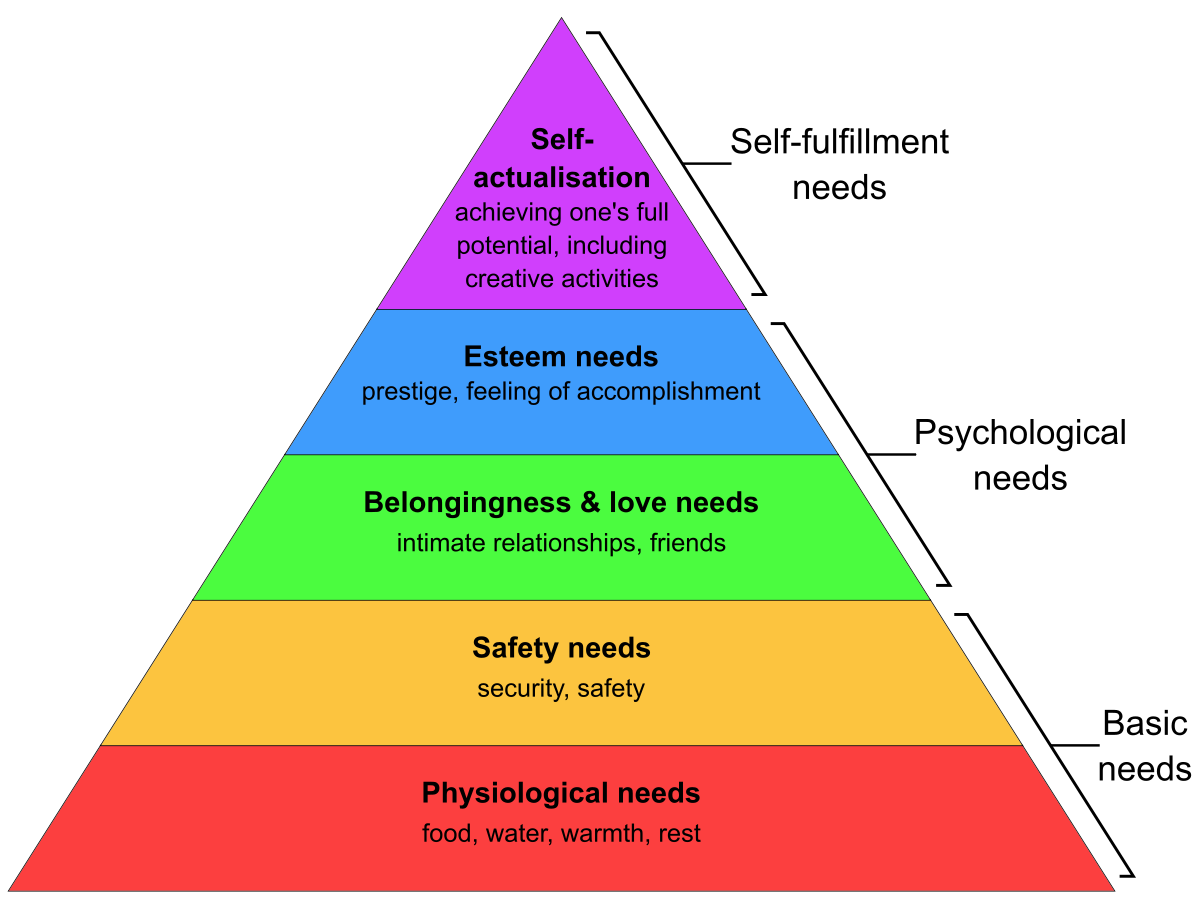 1200px-Maslow%27s_Hierarchy_of_Needs2.svg.png