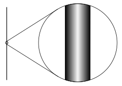 A tubular surface and corresponding one-dimensional curve. A tubular surface and corresponding one-dimensional curve.
