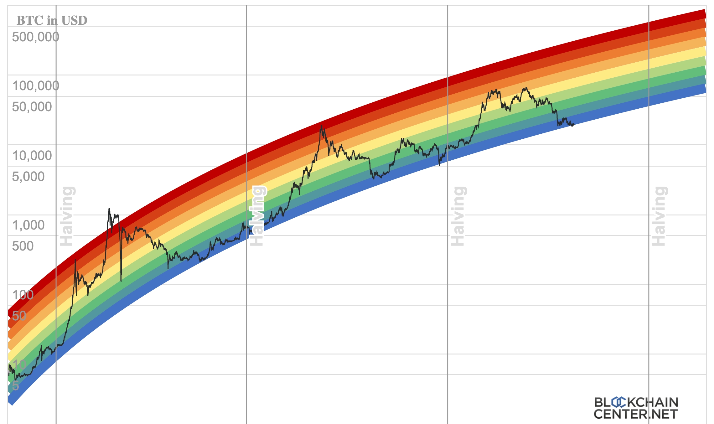 bitcoin-rainbow.jpg