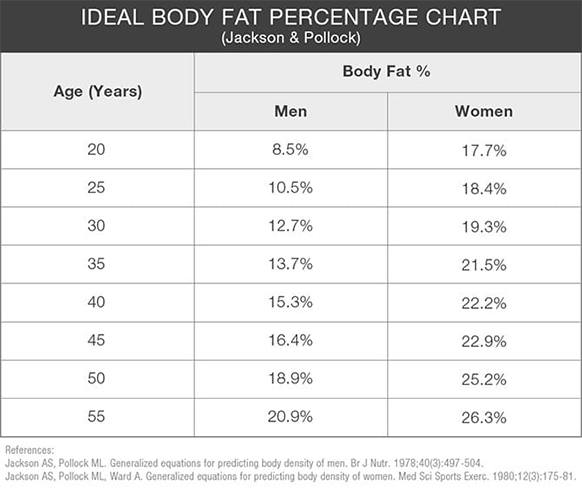 body-fat-percentage-chart-jackson-and-pollock.jpg