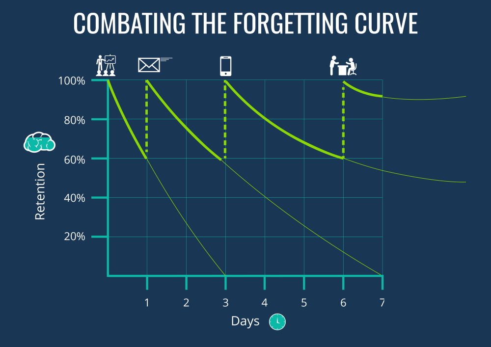 combating-the-forgetting-curve.png