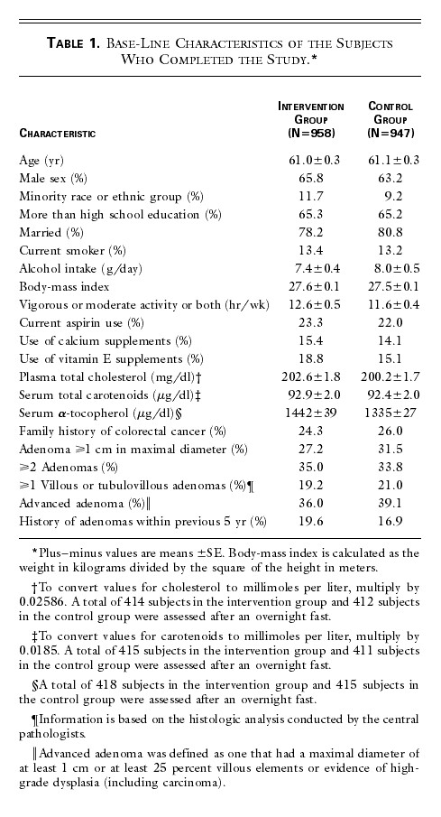 www.nejm.org