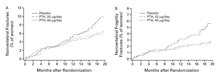 www.nejm.org