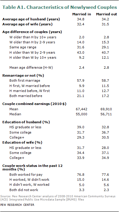 www.pewresearch.org