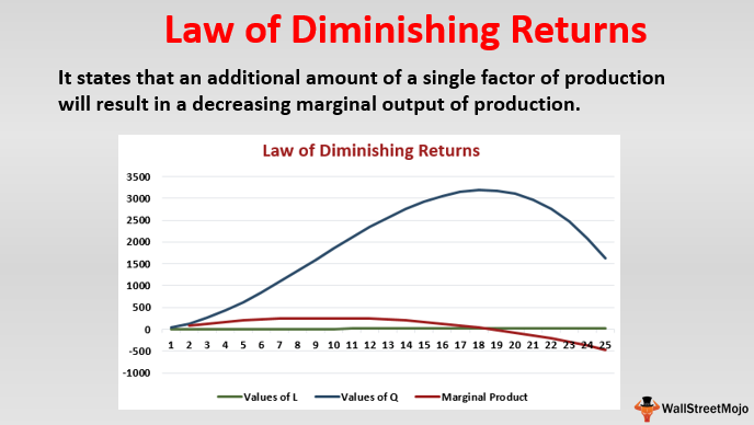 Law-of-Diminishing-Returns.png